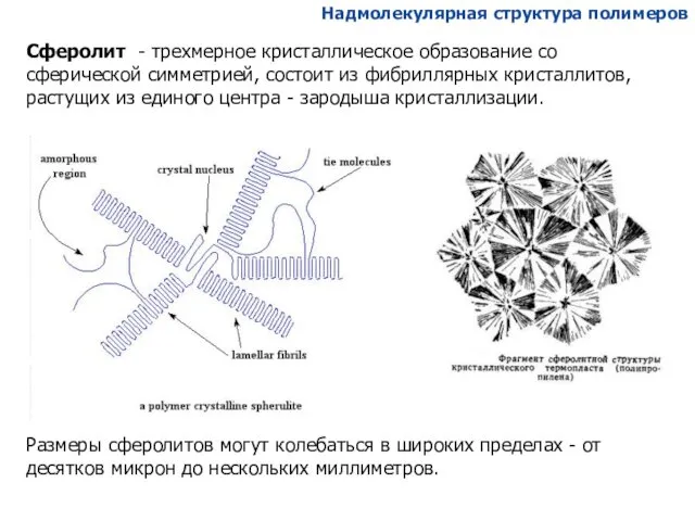 Сферолит - трехмерное кристаллическое образование со сферической симметрией, состоит из