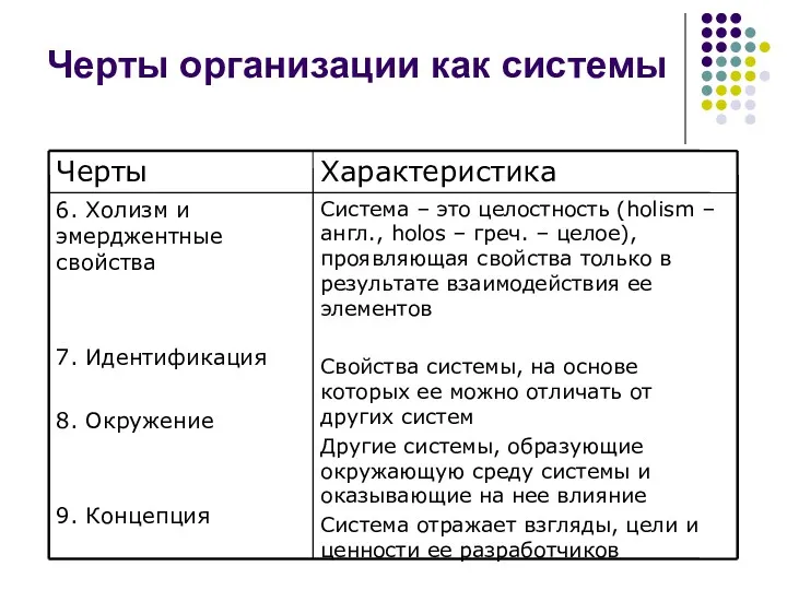 Черты организации как системы