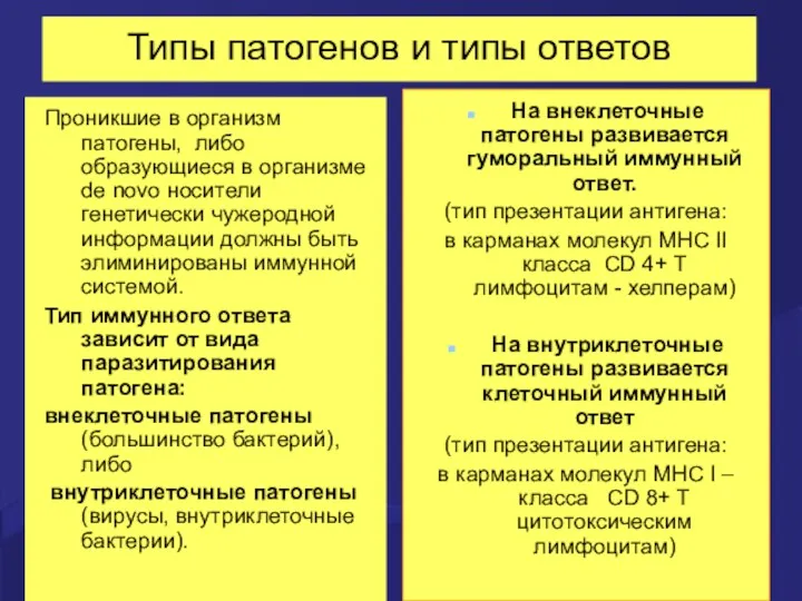 Типы патогенов и типы ответов Проникшие в организм патогены, либо образующиеся в организме