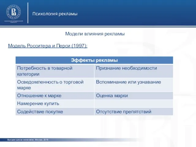 Высшая школа экономики, Москва, 2016 Психология рекламы фото фот фото Модели влияния рекламы