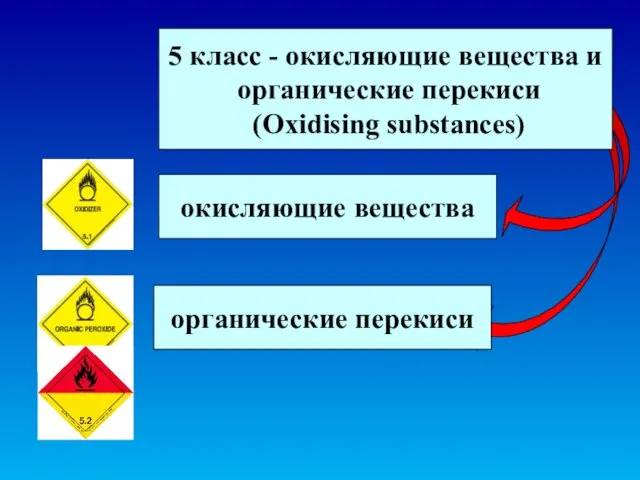 окисляющие вещества органические перекиси 5 класс - окисляющие вещества и органические перекиси (Oxidising substances)