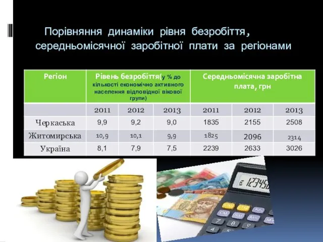 Порівняння динаміки рівня безробіття, середньомісячної заробітної плати за регіонами