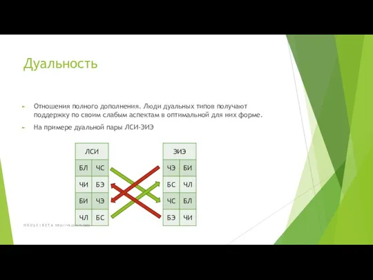 Дуальность Отношения полного дополнения. Люди дуальных типов получают поддержку по