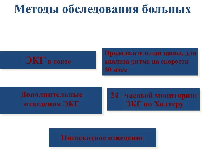 ЭКГ в покое Методы обследования больных 24 –часовой мониторинг ЭКГ