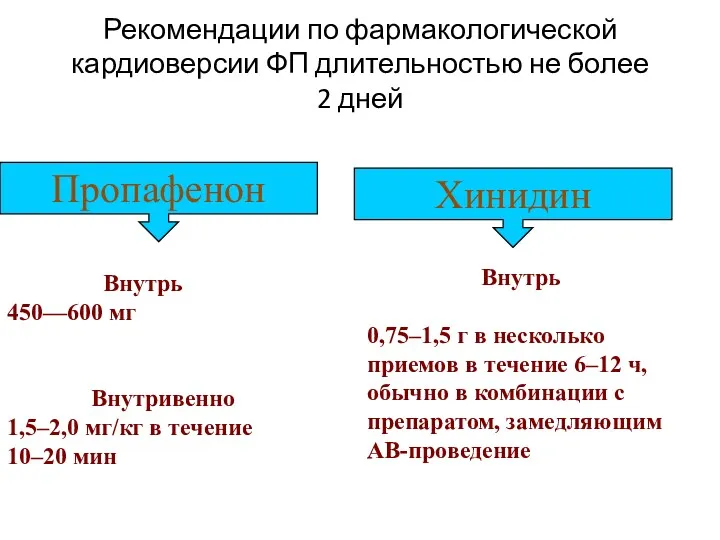 Рекомендации по фармакологической кардиоверсии ФП длительностью не более 2 дней