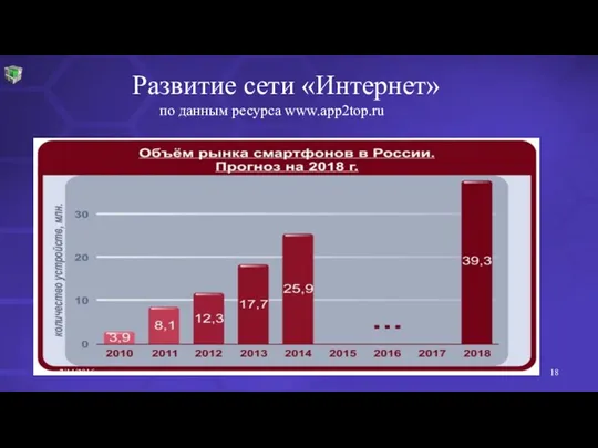 Развитие сети «Интернет» по данным ресурса www.app2top.ru 7/14/2016