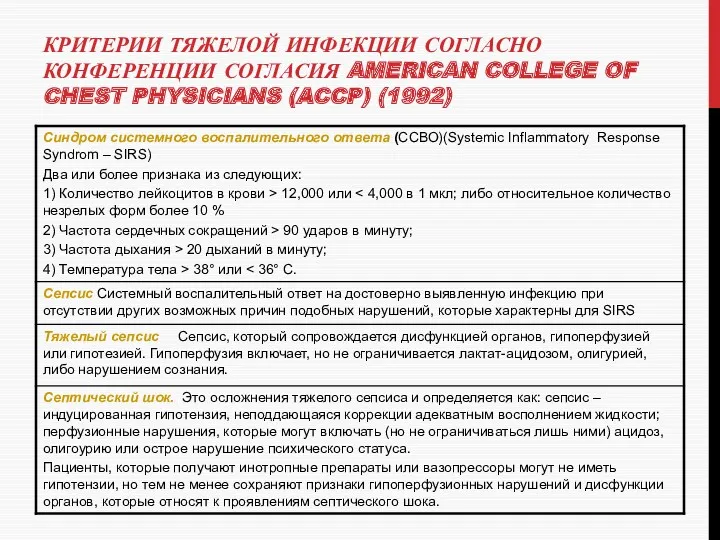 КРИТЕРИИ ТЯЖЕЛОЙ ИНФЕКЦИИ СОГЛАСНО КОНФЕРЕНЦИИ СОГЛАСИЯ AMERICAN COLLEGE OF CHEST PHYSICIANS (ACCP) (1992)