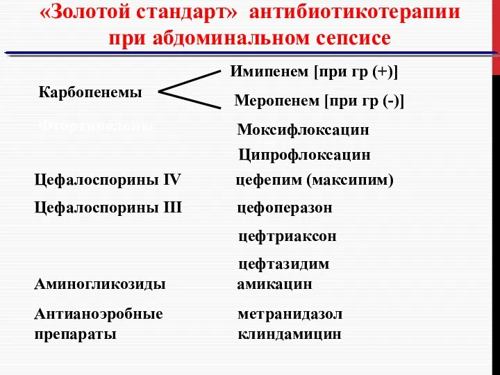 Карбопенемы Цефалоспорины IV цефепим (максипим) Цефалоспорины III цефоперазон цефтриаксон цефтазидим