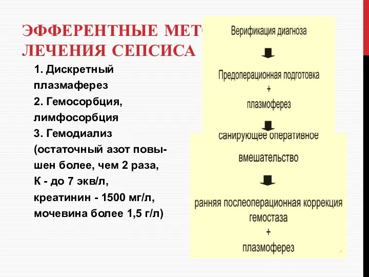 ЭФФЕРЕНТНЫЕ МЕТОДЫ ЛЕЧЕНИЯ СЕПСИСА 1. Дискретный плазмаферез 2. Гемосорбция, лимфосорбция