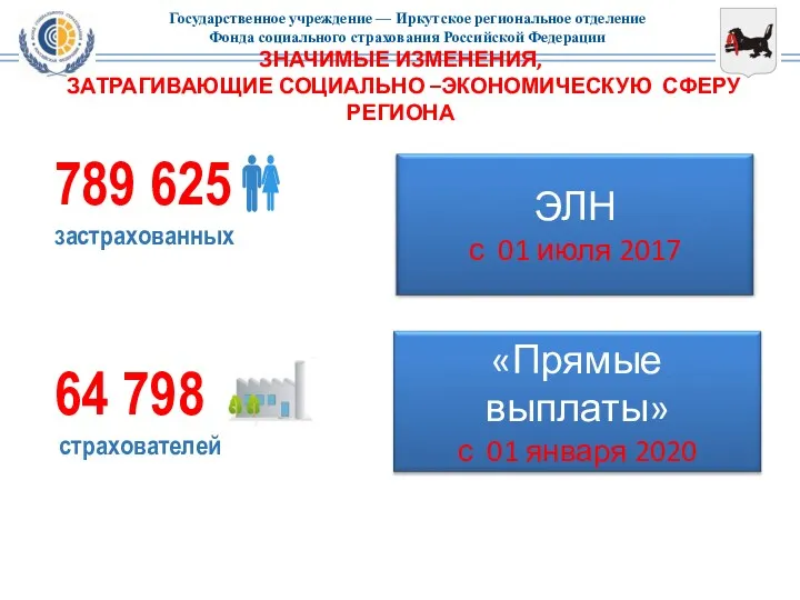 789 625 застрахованных 64 798 страхователей ЗНАЧИМЫЕ ИЗМЕНЕНИЯ, ЗАТРАГИВАЮЩИЕ СОЦИАЛЬНО –ЭКОНОМИЧЕСКУЮ СФЕРУ РЕГИОНА