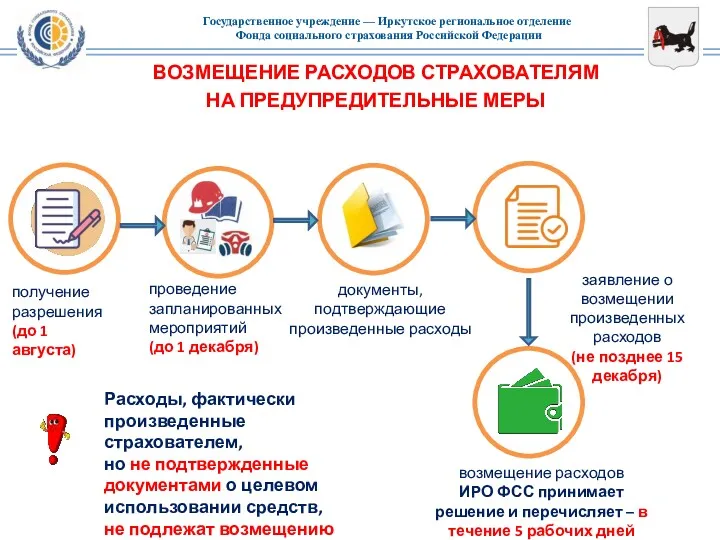 ВОЗМЕЩЕНИЕ РАСХОДОВ СТРАХОВАТЕЛЯМ НА ПРЕДУПРЕДИТЕЛЬНЫЕ МЕРЫ получение разрешения (до 1