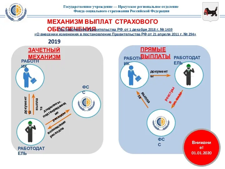 2019 год ЗАЧЕТНЫЙ МЕХАНИЗМ ПРЯМЫЕ ВЫПЛАТЫ документы выплата документы, подтверждающие