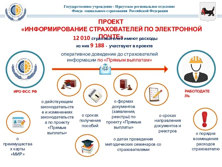 о формах документов (заявления, реестры) по проекту «Прямые выплаты» о