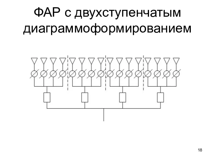 ФАР с двухступенчатым диаграммоформированием