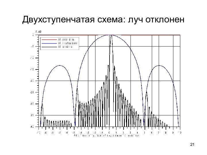 Двухступенчатая схема: луч отклонен