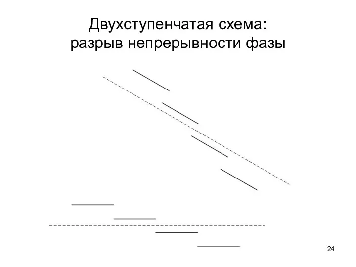 Двухступенчатая схема: разрыв непрерывности фазы