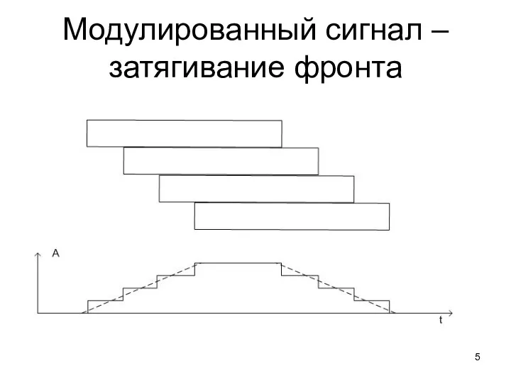 Модулированный сигнал – затягивание фронта