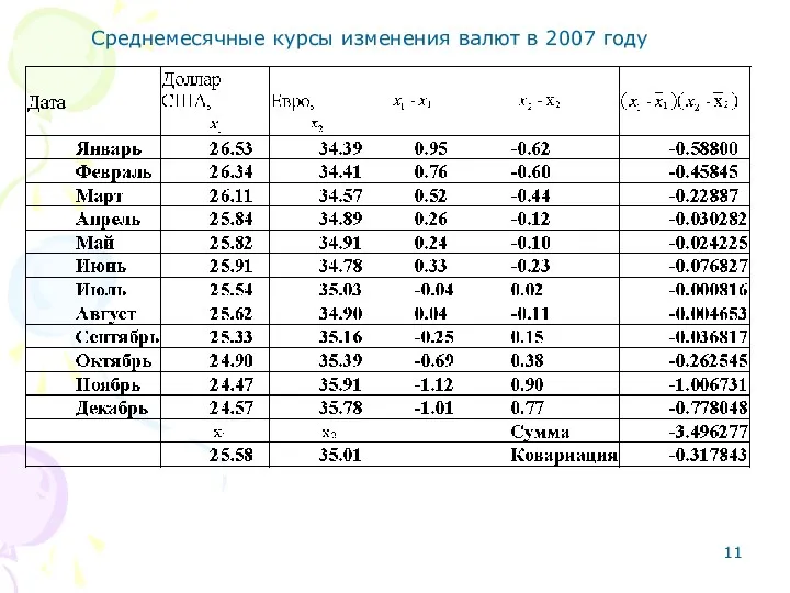 Среднемесячные курсы изменения валют в 2007 году