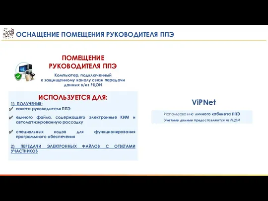 ПОМЕЩЕНИЕ РУКОВОДИТЕЛЯ ППЭ ОСНАЩЕНИЕ ПОМЕЩЕНИЯ РУКОВОДИТЕЛЯ ППЭ Компьютер, подключенный к