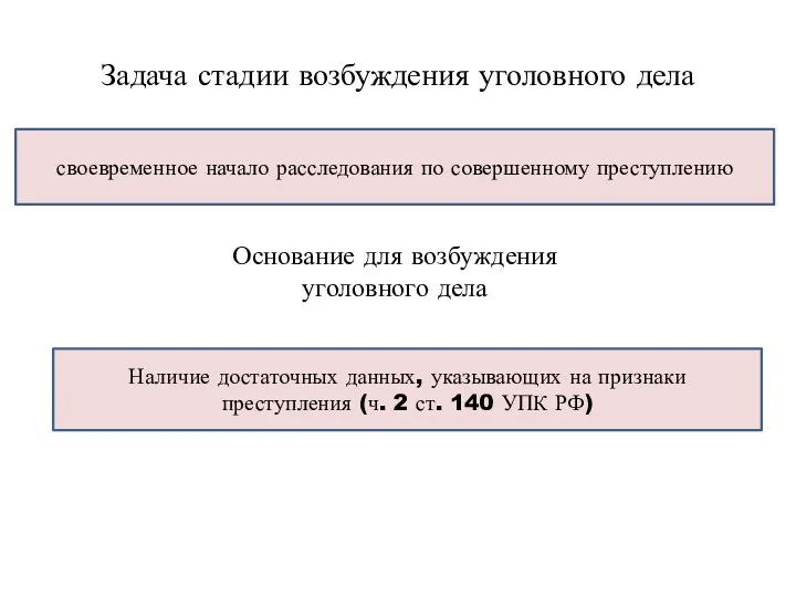 Задача стадии возбуждения уголовного дела своевременное начало расследования по совершенному