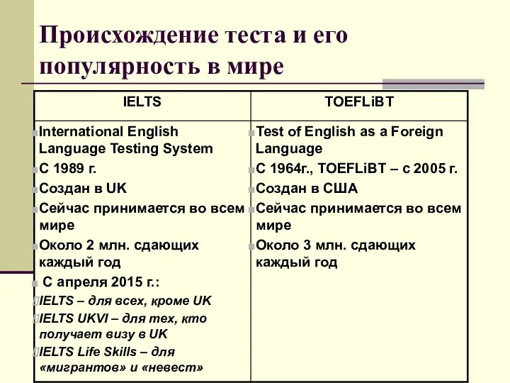 Происхождение теста и его популярность в мире