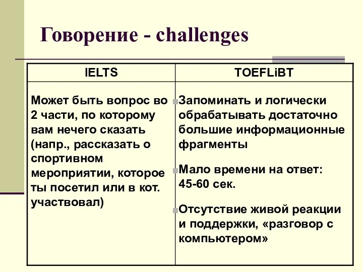 Говорение - challenges