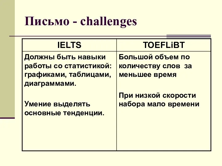 Письмо - challenges