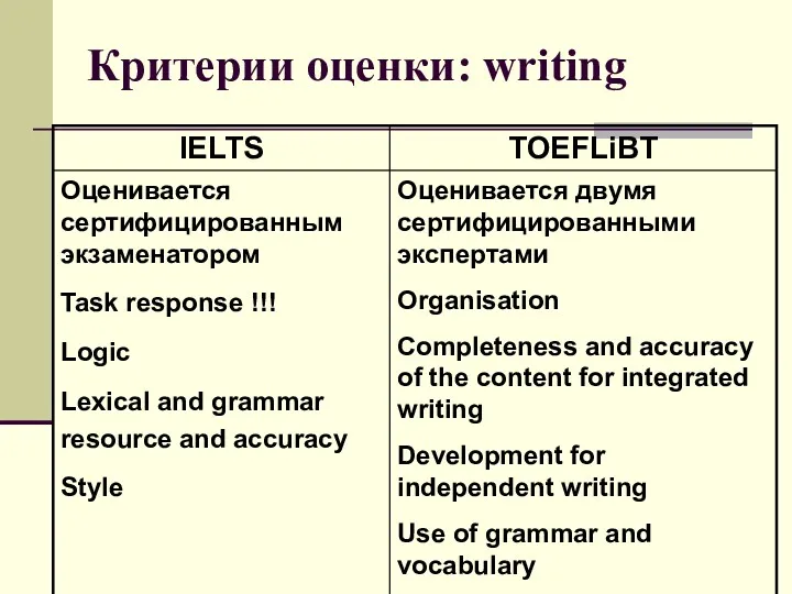 Критерии оценки: writing