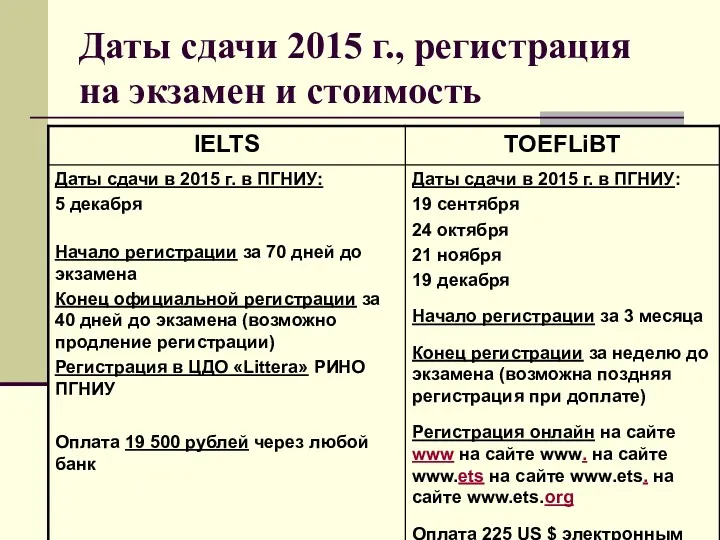 Даты сдачи 2015 г., регистрация на экзамен и стоимость