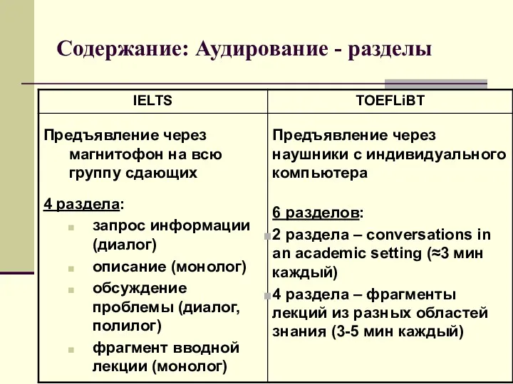 Содержание: Аудирование - разделы