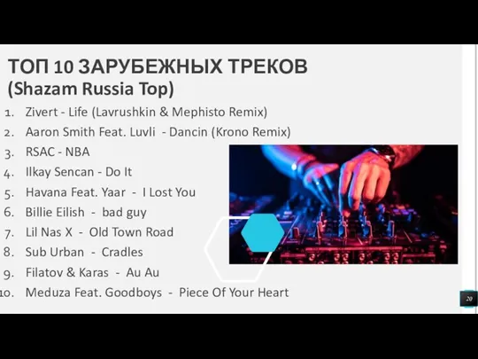 ТОП 10 ЗАРУБЕЖНЫХ ТРЕКОВ (Shazam Russia Top) Zivert - Life