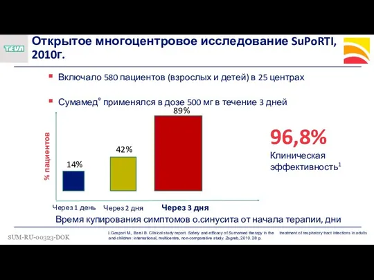 Открытое многоцентровое исследование SuPoRTI, 2010г. Через 1 день Через 2