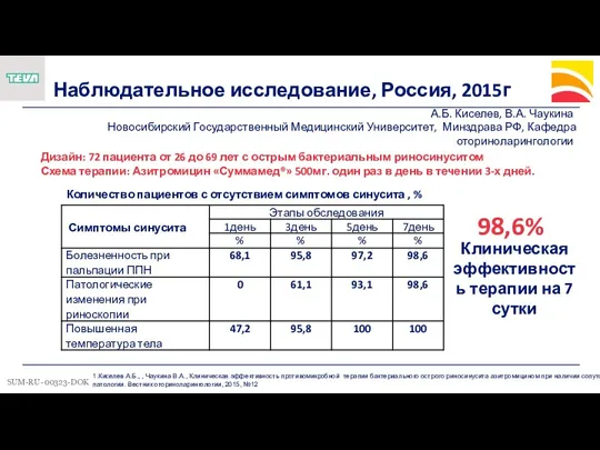 Наблюдательное исследование, Россия, 2015г Дизайн: 72 пациента от 26 до 69 лет с
