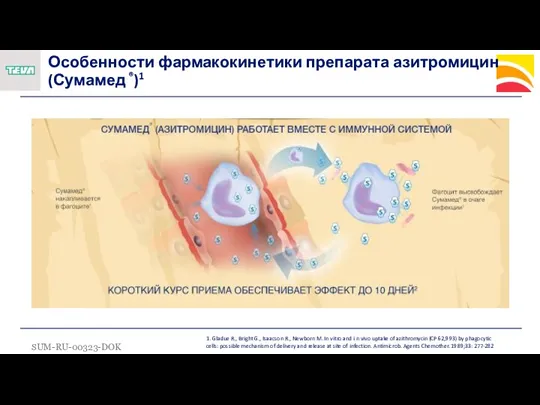 1. Gladue R., Bright G., Isaacson R., Newborn M. In vitro and i