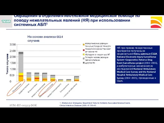 Обращения в отделения неотложной медицинской помощи по поводу нежелательных явлений