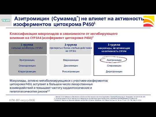 Классификация макролидов в зависимости от ингибирующего влияния на CYP3A4 (изофермент