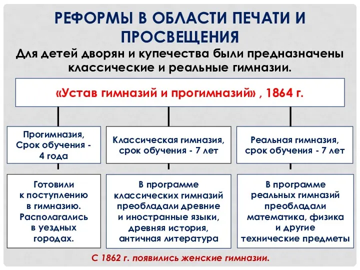 РЕФОРМЫ В ОБЛАСТИ ПЕЧАТИ И ПРОСВЕЩЕНИЯ Для детей дворян и