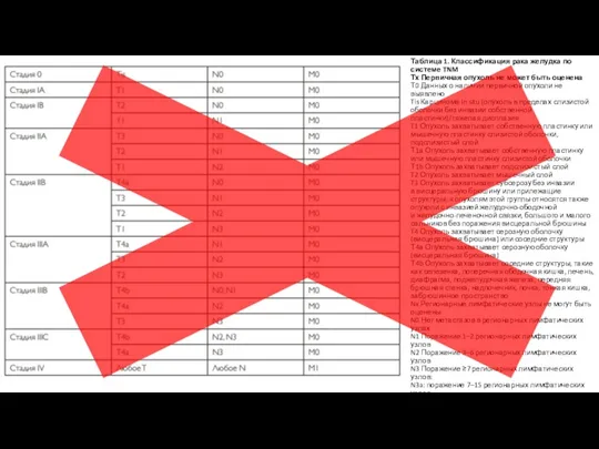 Таблица 1. Классификация рака желудка по системе TNM Тх Первичная