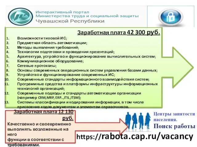 Заработная плата 42 300 руб. Возможности типовой ИС; Предметная область