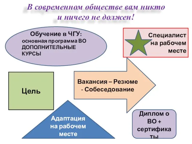 В современном обществе вам никто и ничего не должен! Цель