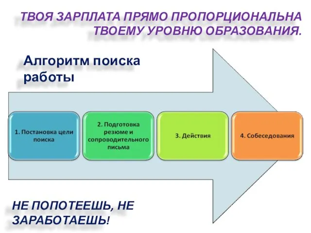 ТВОЯ ЗАРПЛАТА ПРЯМО ПРОПОРЦИОНАЛЬНА ТВОЕМУ УРОВНЮ ОБРАЗОВАНИЯ. НЕ ПОПОТЕЕШЬ, НЕ ЗАРАБОТАЕШЬ! Алгоритм поиска работы