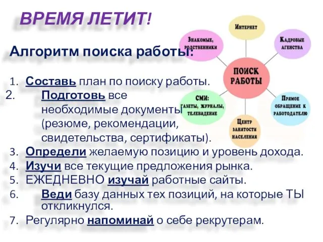 ВРЕМЯ ЛЕТИТ! Алгоритм поиска работы: 1. Составь план по поиску