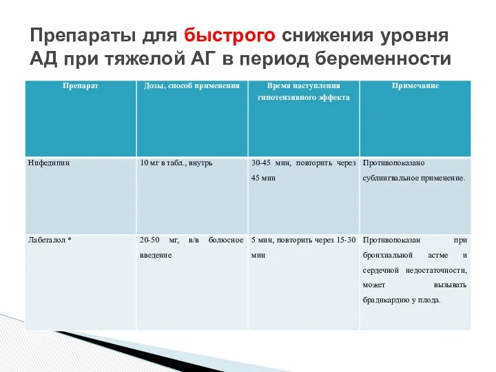 Препараты для быстрого снижения уровня АД при тяжелой АГ в период беременности