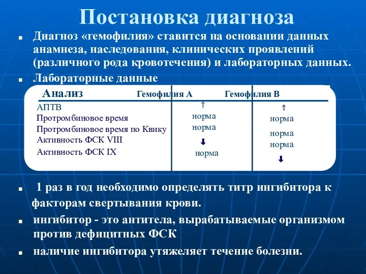 Постановка диагноза Диагноз «гемофилия» ставится на основании данных анамнеза, наследования,