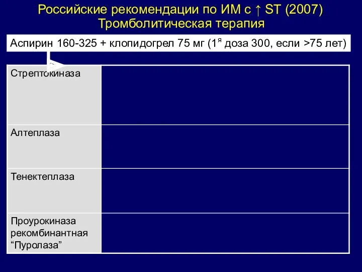 Российские рекомендации по ИМ с ↑ ST (2007) Тромболитическая терапия Аспирин 160-325 +