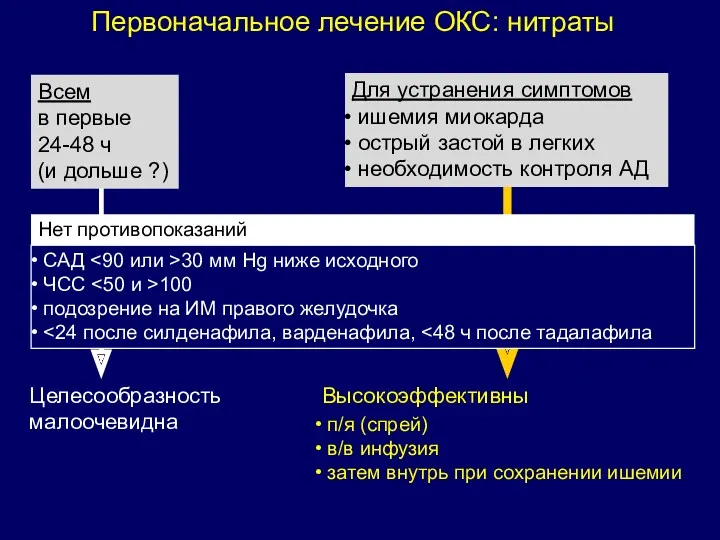 Целесообразность малоочевидна Для устранения симптомов ишемия миокарда острый застой в легких необходимость контроля