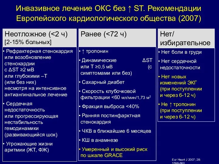 Инвазивное лечение ОКС без ↑ ST. Рекомендации Европейского кардиологического общества (2007) Неотложное (