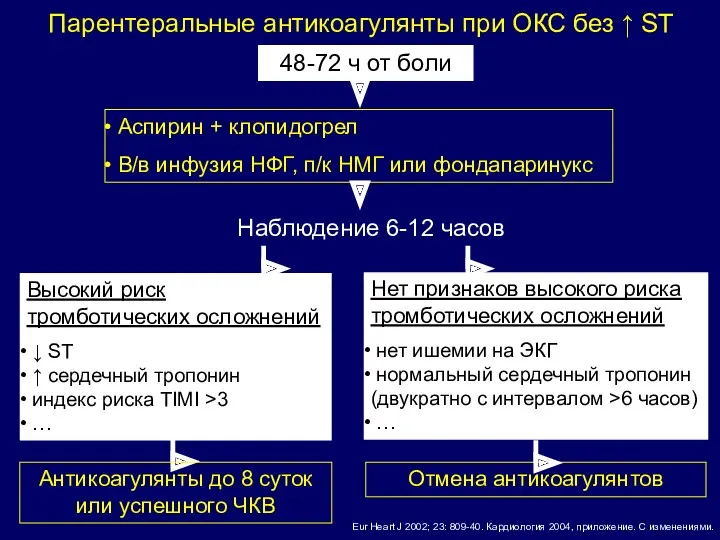 48-72 ч от боли Аспирин + клопидогрел В/в инфузия НФГ, п/к НМГ или