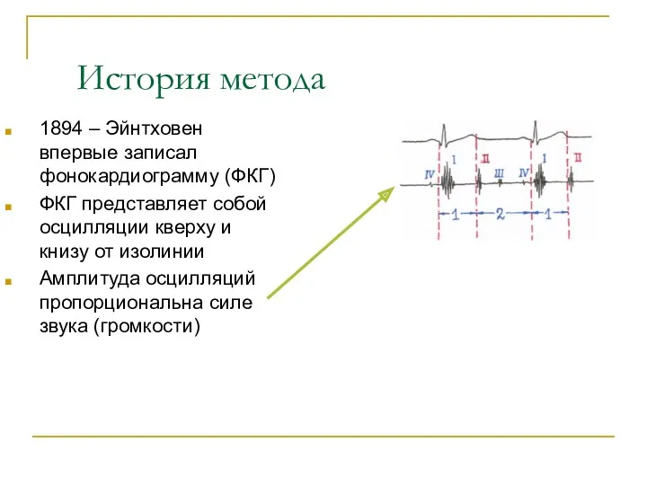 История метода 1894 – Эйнтховен впервые записал фонокардиограмму (ФКГ) ФКГ