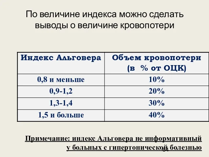 По величине индекса можно сделать выводы о величине кровопотери Примечание: